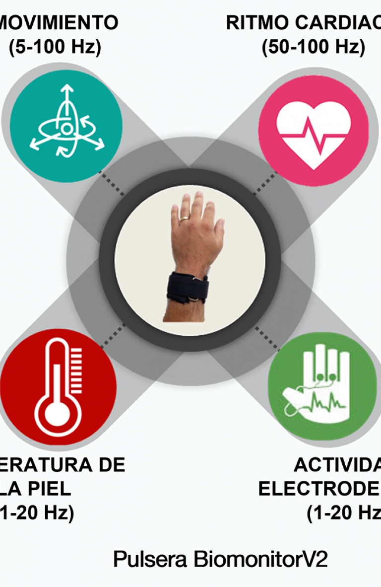 Tecnología de punta chilena: Pulsera Biomonitor V3.0 analiza emociones y niveles de estrés a través de inteligencia artificial